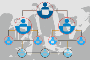 Illustration de la formation Piloter la culture du service